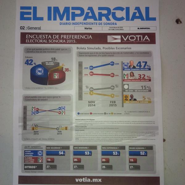 La encrucijada de El Imparcial