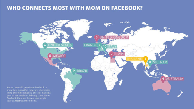 Día de las Madres en Facebook