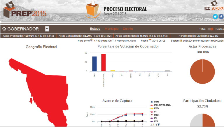 En la ruta del conflicto poselectoral