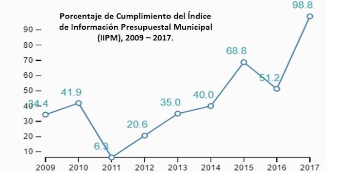 Numeritos hablan