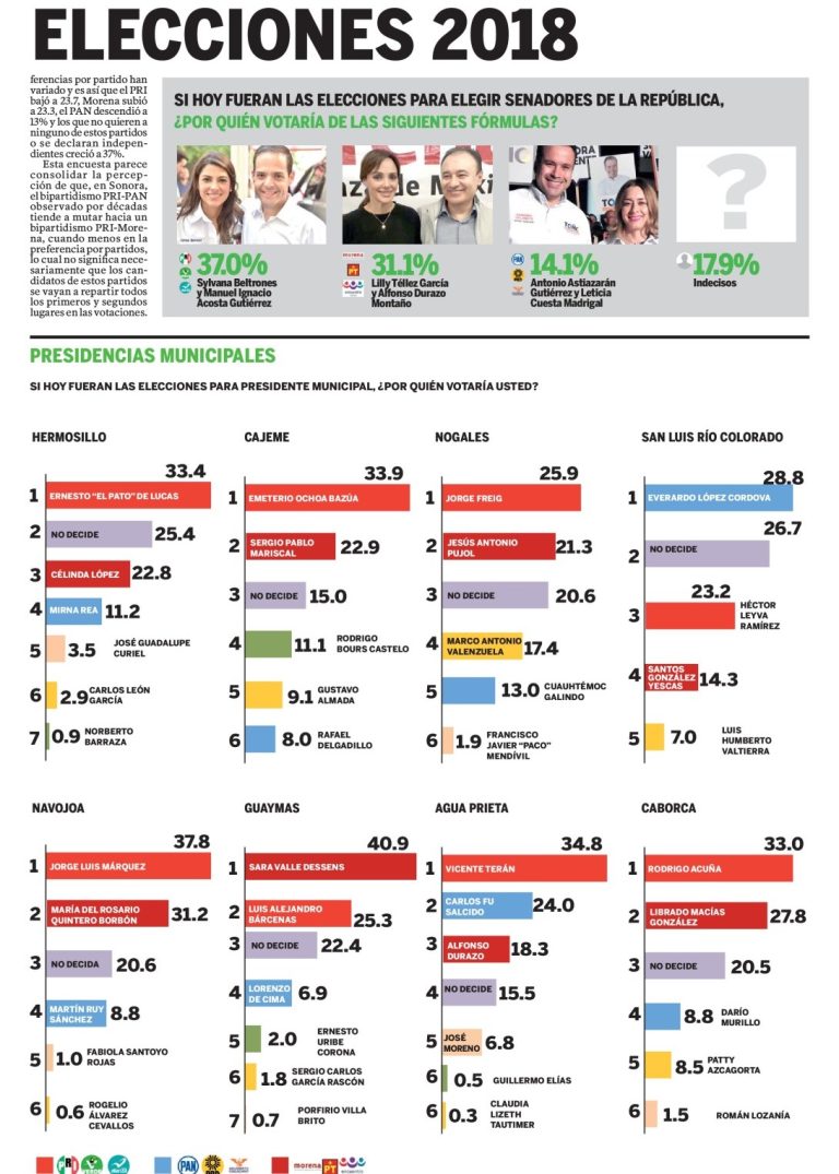 ¿Cuentas alegres para el PRI? No lo creo