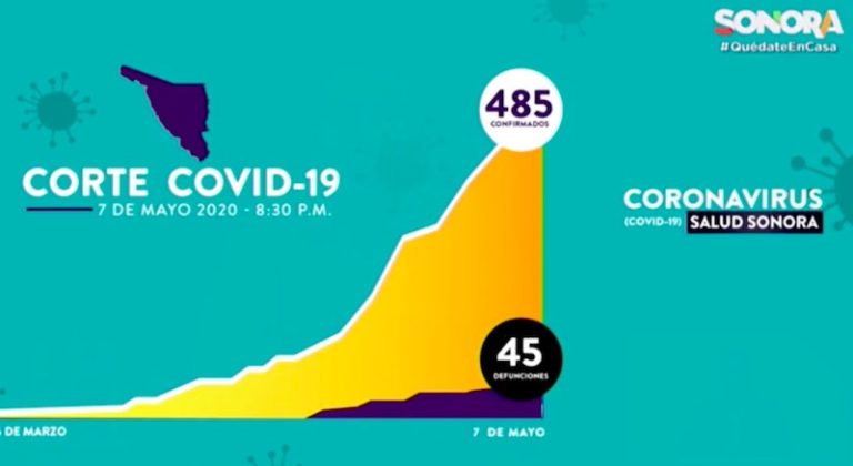 Confirman un fallecimiento y 34 casos nuevos por Covid-19