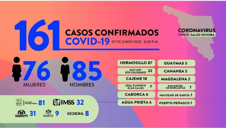 Omite Secretaría de Salud Sonora datos de hospitales privados