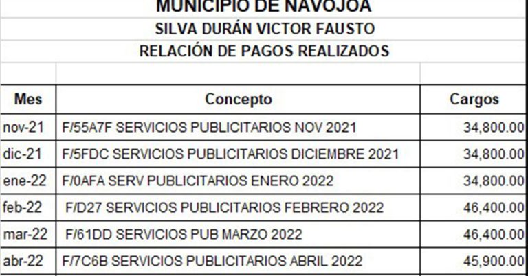 La redituable y bonita costumbre de tirarse al piso