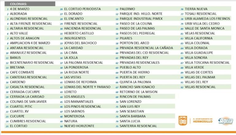 Estarán sin agua 92 colonias del Norte de Hermosillo este miércoles