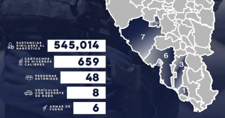 Policía Estatal asegura más de medio millón de dosis de sustancias ilegales en todo el estado