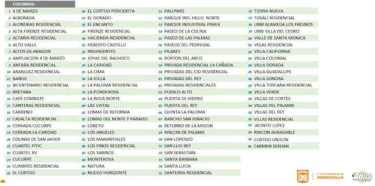 Ruptura de tubería provoca afectación a servicio de agua a colonias del norte de Hermosillo: AGUAH